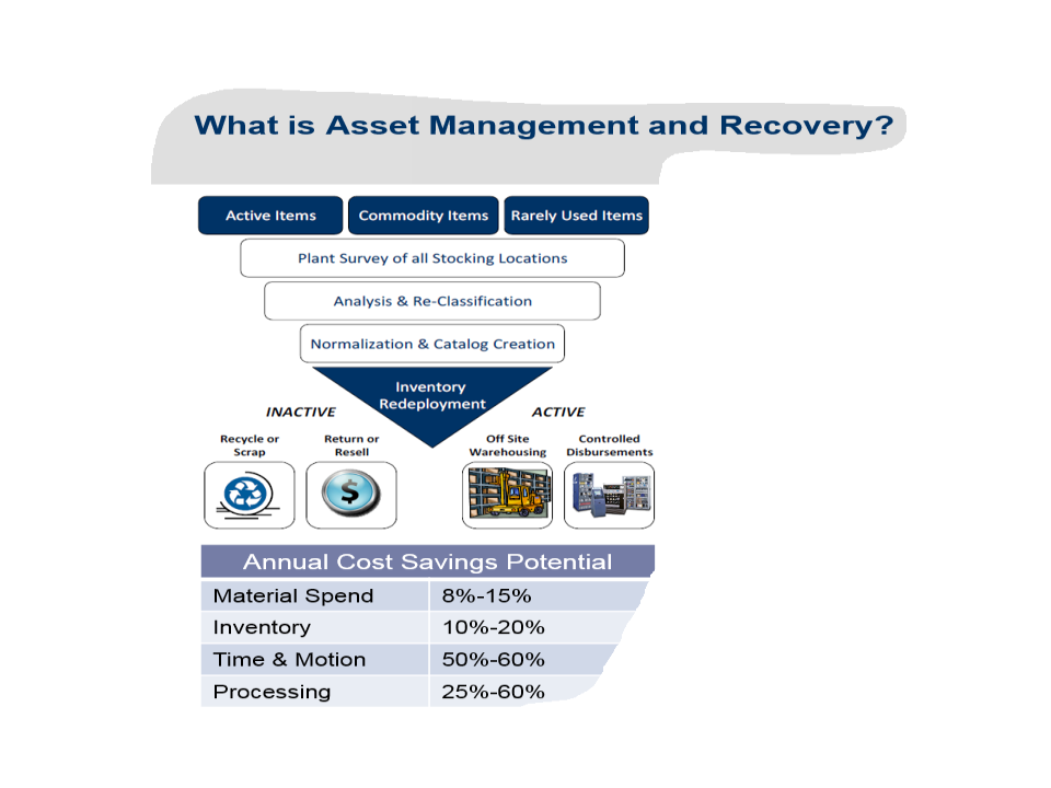 WMS-Warehouse Management System